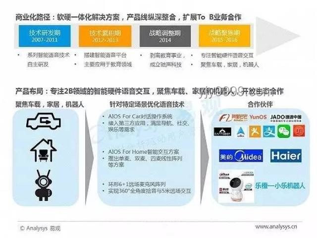 AI重塑家电未来：趋势、应用与融入策略